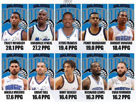 The Most Memorable Games of the 1998 Orlando Magic Roster